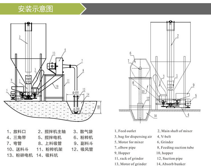小型飼料粉碎機(jī) 小型飼料粉碎機(jī)